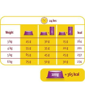 lara adult sterilized 2 kg