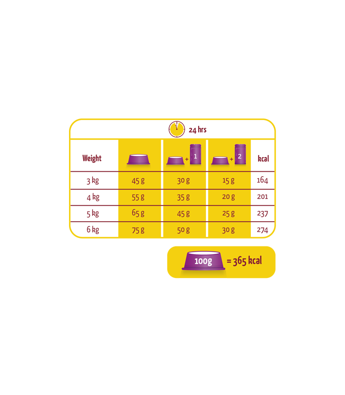 lara adult sterilized 2 kg