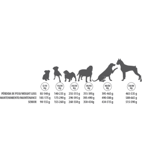 ortin premium light 15 kg