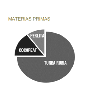 tierra sustrato projar ps profesional 120 lt