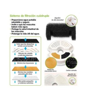 recambio 4 filtros fuente agua gato 2447