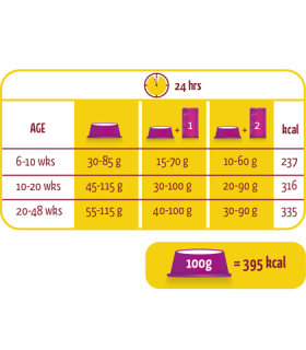 lara junior kitten 2 kg