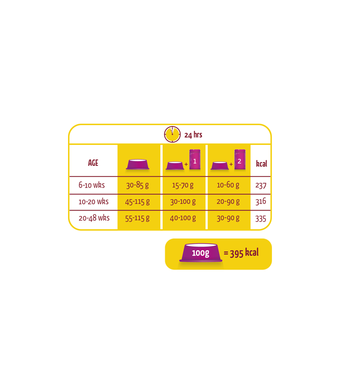 lara junior kitten 2 kg